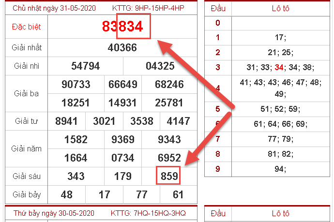 Chơi đề 3 càng online ăn thưởng lớn