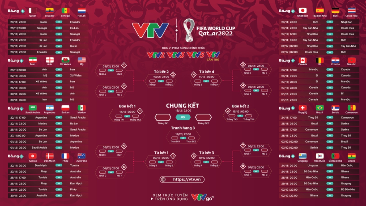 Lịch thi đấu VCK World Cup 2022