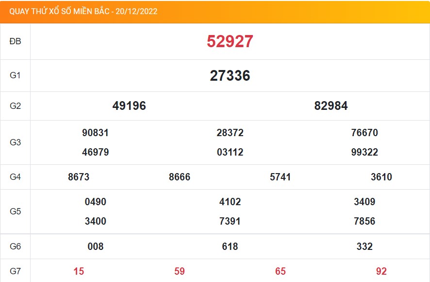 Kết quả quay thử XSMB ngày 20/12/2022