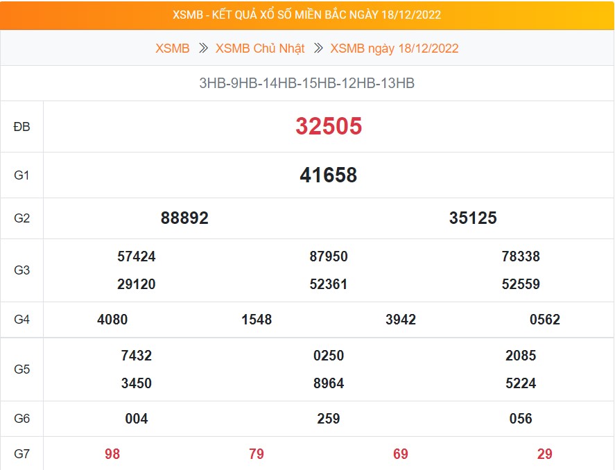 Kết quả XSMB ngày 18/12/2022