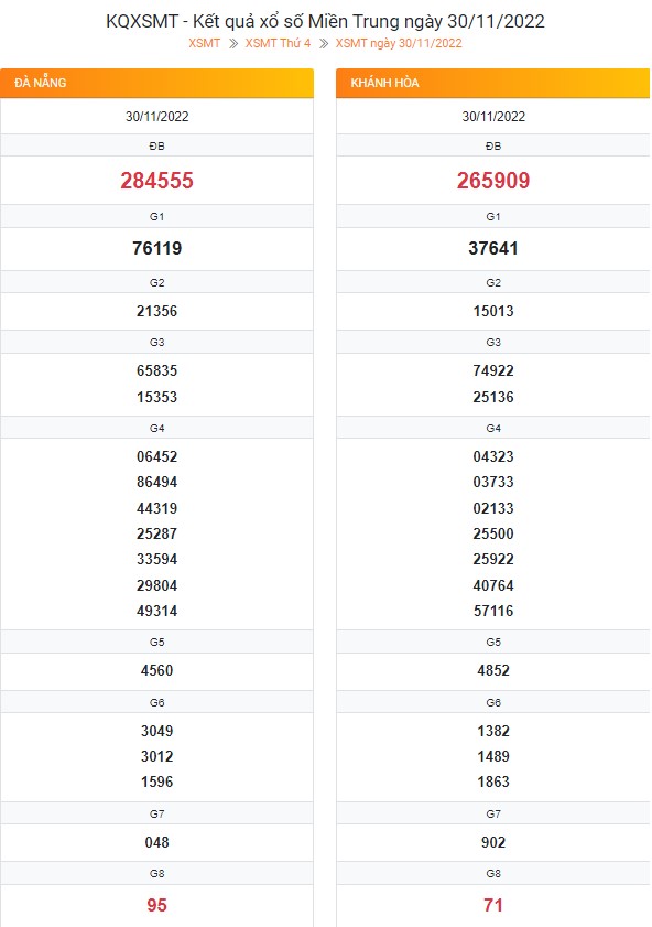 Kết quả XSMT kỳ trước