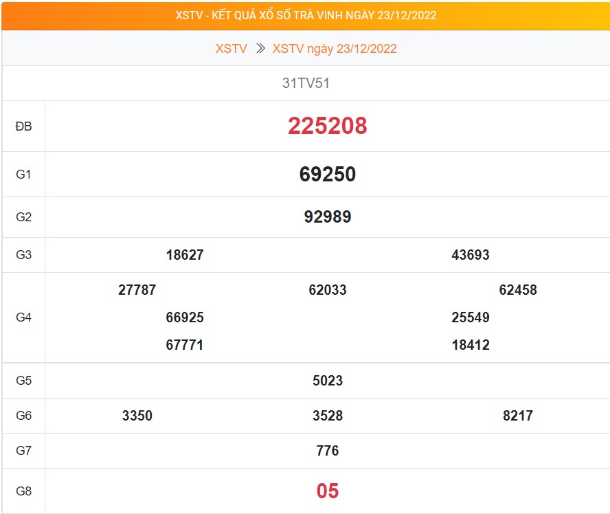 Kết quả XSVT ngày 23/12/2022