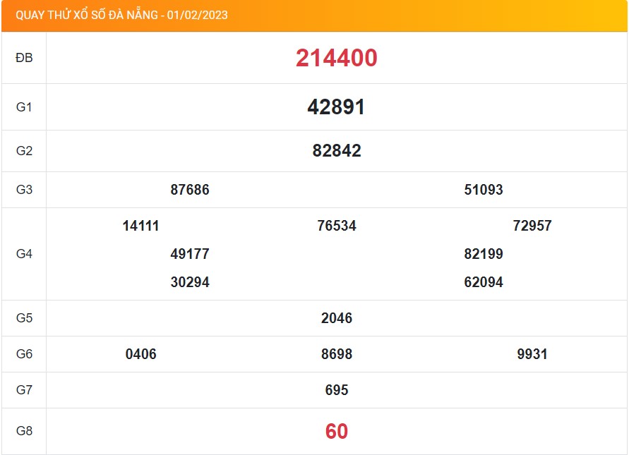 Kết quả XSDNA ngày 01/02/2023