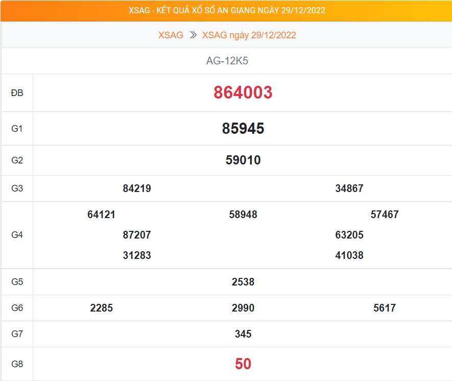 Kết quả XSAG ngày 29/12/2022