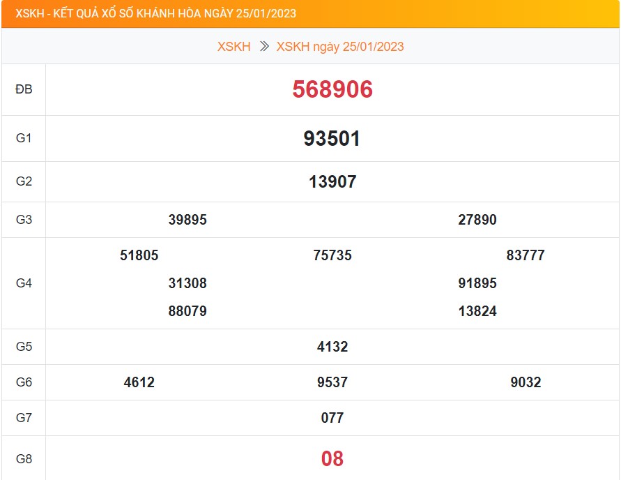 Kết quả XSKH ngày 25/01/2023